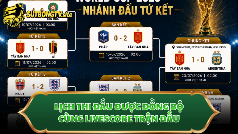 Lịch thi đấu được đồng bộ cùng livescore trận đấu